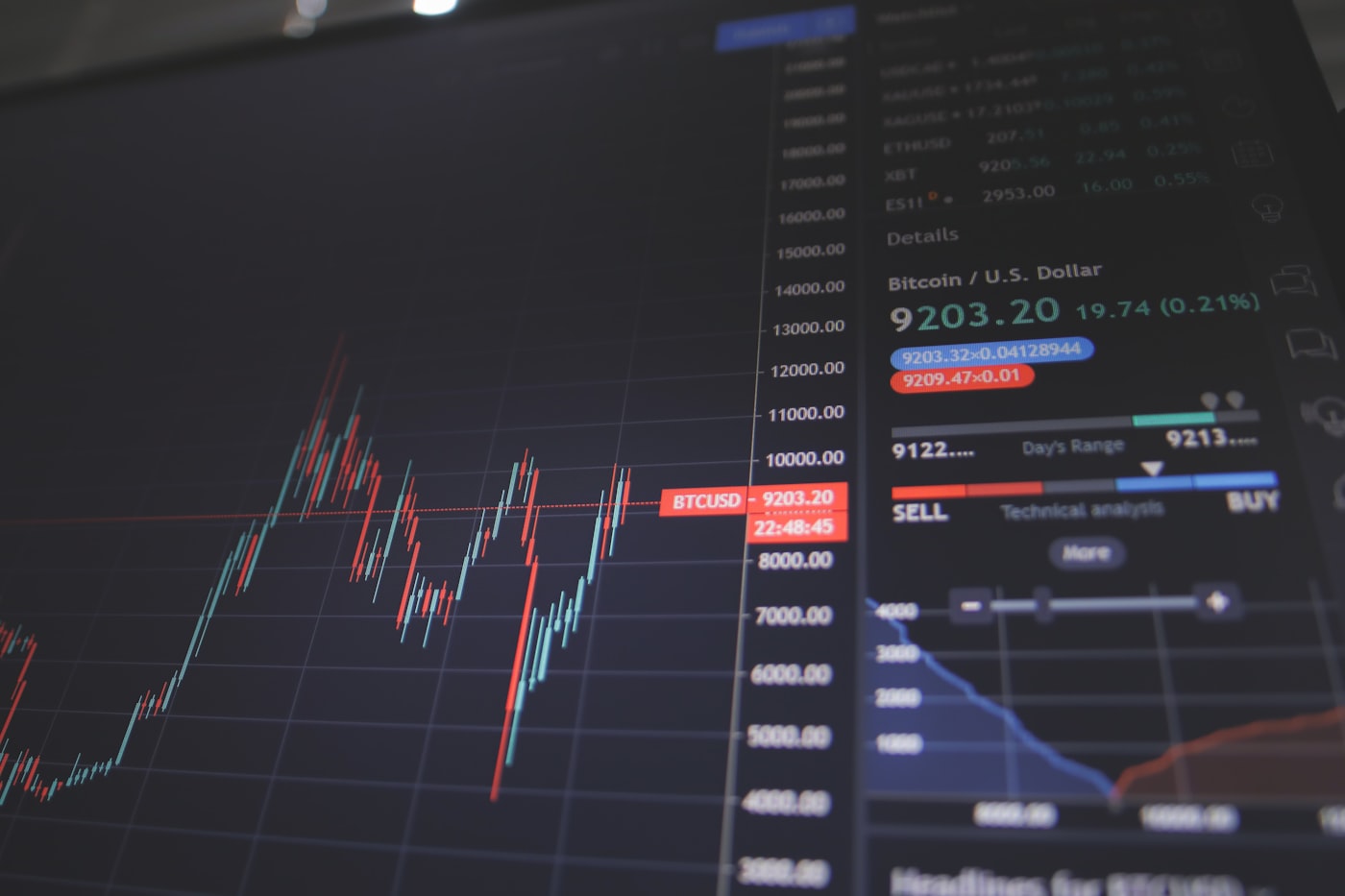 Placements Financiers